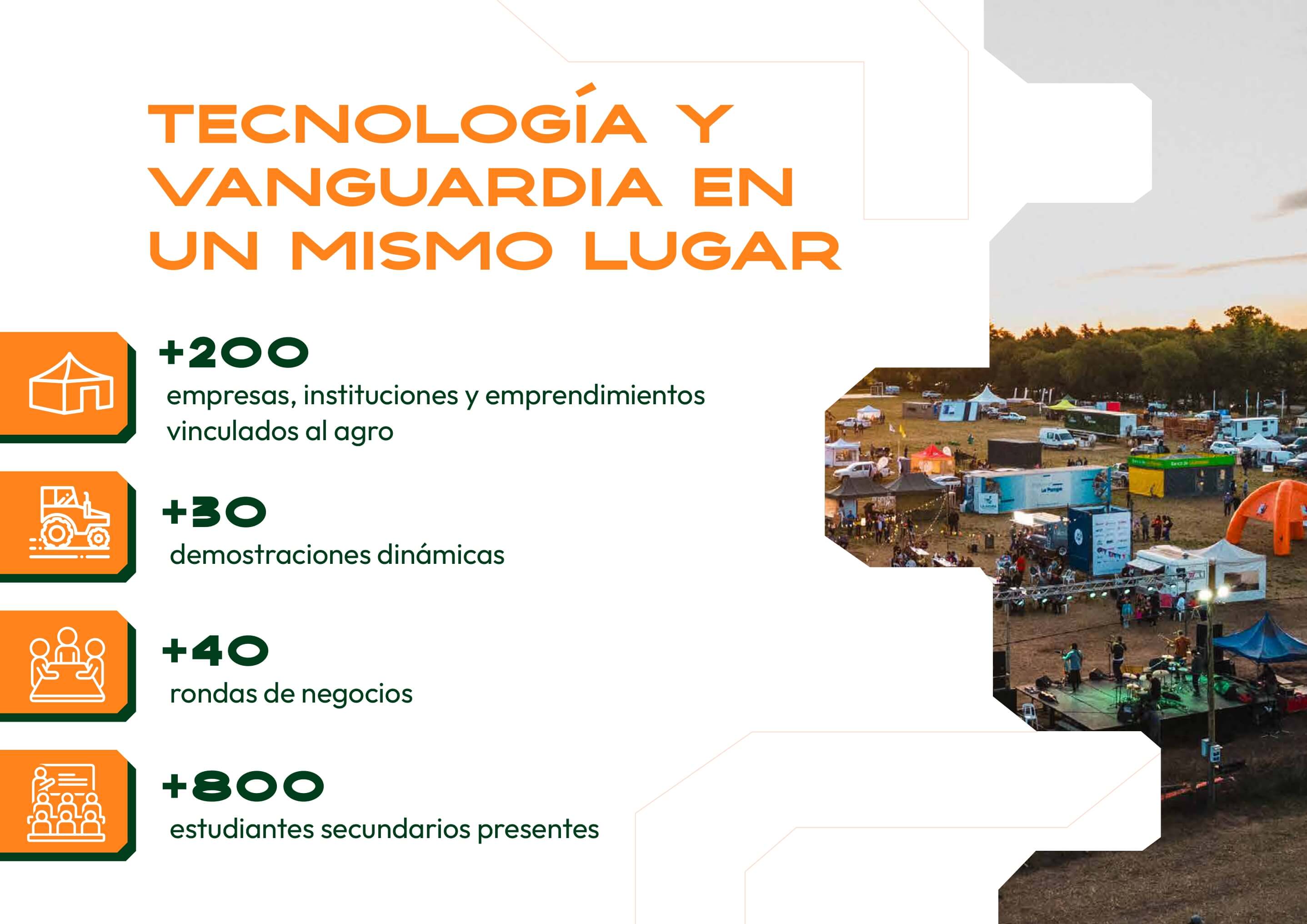 Tecnología y vanguardia: más de 200 empresas, 30 demostraciones dinámicas, 40 rondas de negocios, 800 estudiantes